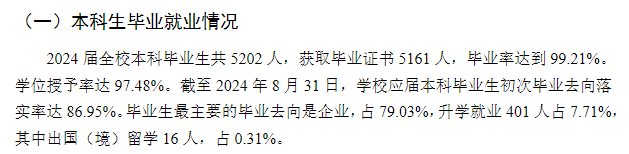 运城<a href=https://www.211g.cn/tag/xueyuan.html target=_blank class=infotextkey>学院</a>2024届就业<a href=https://www.211g.cn/tag/qingkuang.html target=_blank class=infotextkey>情况</a>