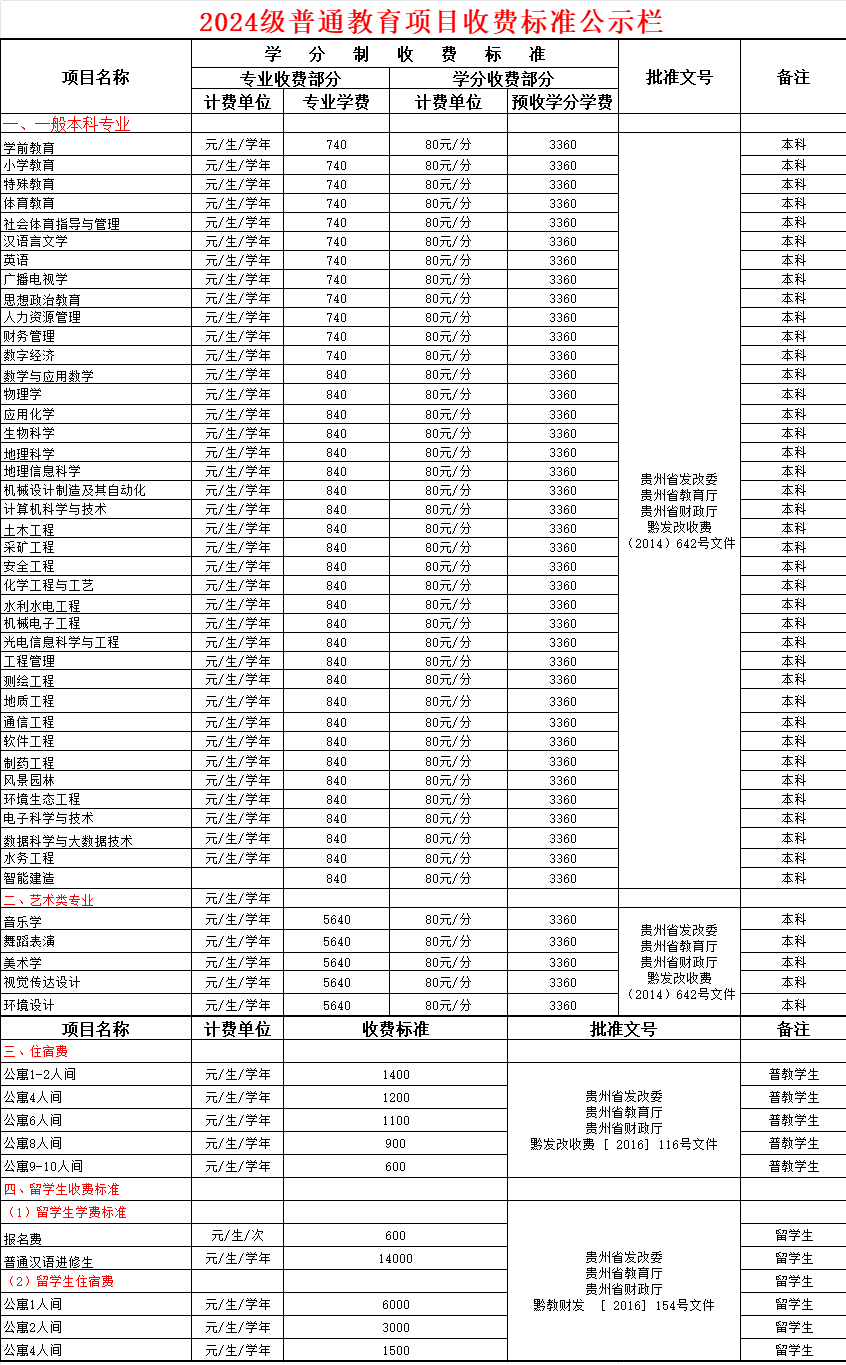 <a href=https://www.211g.cn/tag/guizhou.html target=_blank class=infotextkey>贵州</a><a href=https://www.211g.cn/tag/gongcheng.html target=_blank class=infotextkey>工程</a>应用<a href=https://www.211g.cn/tag/jishu.html target=_blank class=infotextkey>技术</a><a href=https://www.211g.cn/tag/xueyuan.html target=_blank class=infotextkey>学院</a>学费多少钱一年-各<a href=https://www.211g.cn/tag/zhuanye.html target=_blank class=infotextkey>专业</a>收费标准