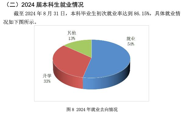沈阳<a href=https://www.211g.cn/tag/huagong.html target=_blank class=infotextkey>化工</a><a href=https://www.211g.cn/tag/daxue.html target=_blank class=infotextkey>大学</a>就业率及就业<a href=https://www.211g.cn/tag/qianjing.html target=_blank class=infotextkey>前景</a>怎么样