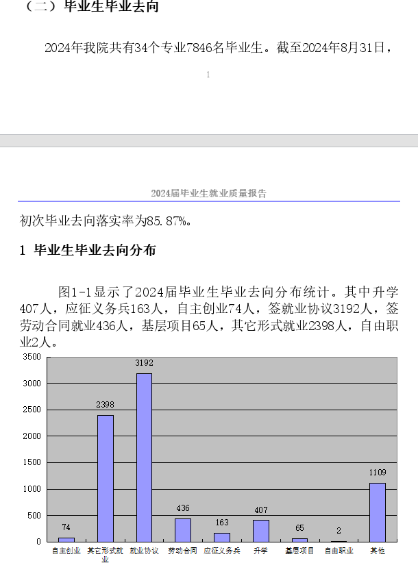 华北理工<a href=https://www.211g.cn/tag/daxue.html target=_blank class=infotextkey>大学</a>轻工<a href=https://www.211g.cn/tag/xueyuan.html target=_blank class=infotextkey>学院</a>就业率及就业<a href=https://www.211g.cn/tag/qianjing.html target=_blank class=infotextkey>前景</a>怎么样