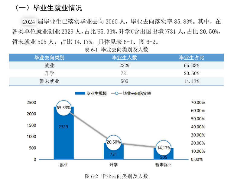 <a href=https://www.211g.cn/tag/hebei.html target=_blank class=infotextkey>河北</a>金融<a href=https://www.211g.cn/tag/xueyuan.html target=_blank class=infotextkey>学院</a>就业率及就业<a href=https://www.211g.cn/tag/qianjing.html target=_blank class=infotextkey>前景</a>怎么样