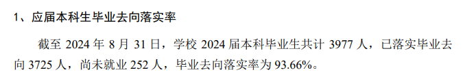 <a href=https://www.211g.cn/tag/ningbo.html target=_blank class=infotextkey>宁波</a><a href=https://www.211g.cn/tag/gongcheng.html target=_blank class=infotextkey>工程</a><a href=https://www.211g.cn/tag/xueyuan.html target=_blank class=infotextkey>学院</a>2024年就业率