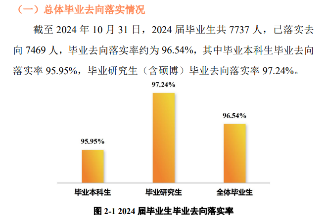 <a href=https://www.211g.cn/tag/ningbo.html target=_blank class=infotextkey>宁波</a><a href=https://www.211g.cn/tag/daxue.html target=_blank class=infotextkey>大学</a>就业率及就业<a href=https://www.211g.cn/tag/qianjing.html target=_blank class=infotextkey>前景</a>怎么样