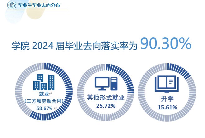 温州<a href=https://www.211g.cn/tag/yike.html target=_blank class=infotextkey>医科</a><a href=https://www.211g.cn/tag/daxue.html target=_blank class=infotextkey>大学</a>仁济<a href=https://www.211g.cn/tag/xueyuan.html target=_blank class=infotextkey>学院</a>毕业去向落实率