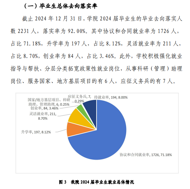 <a href=https://www.211g.cn/tag/zhejiang.html target=_blank class=infotextkey>浙江</a><a href=https://www.211g.cn/tag/shifan.html target=_blank class=infotextkey>师范</a><a href=https://www.211g.cn/tag/daxue.html target=_blank class=infotextkey>大学</a>行知<a href=https://www.211g.cn/tag/xueyuan.html target=_blank class=infotextkey>学院</a>就业率及就业<a href=https://www.211g.cn/tag/qianjing.html target=_blank class=infotextkey>前景</a><a href=https://www.211g.cn/tag/fenxi.html target=_blank class=infotextkey>分析</a>