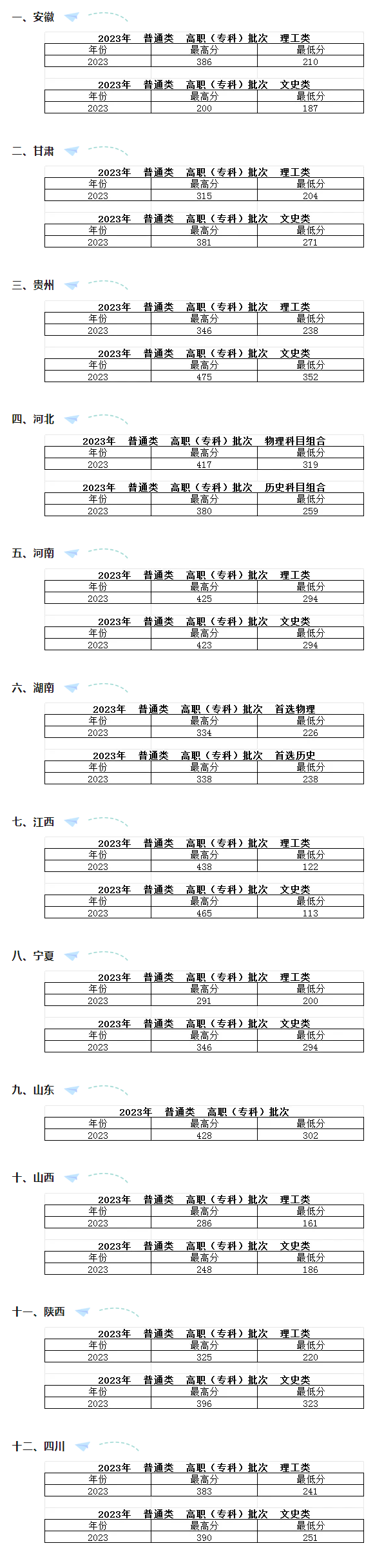 新疆应用<a href=https://www.211g.cn/tag/zhiye.html target=_blank class=infotextkey>职业</a><a href=https://www.211g.cn/tag/jishu.html target=_blank class=infotextkey>技术</a><a href=https://www.211g.cn/tag/xueyuan.html target=_blank class=infotextkey>学院</a>2023<a href=https://www.211g.cn/tag/luqu.html target=_blank class=infotextkey>录取</a><a href=https://www.211g.cn/tag/fenshu.html target=_blank class=infotextkey>分数</a>线（含2021-2022年度<a href=https://www.211g.cn/tag/shuju.html target=_blank class=infotextkey>数据</a>）