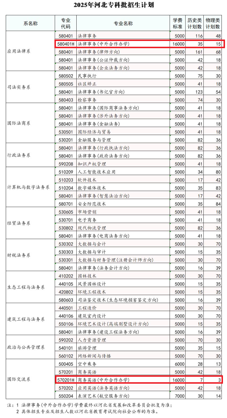 2025<a href=https://www.211g.cn/tag/hebei.html target=_blank class=infotextkey>河北</a>政法<a href=https://www.211g.cn/tag/zhiye.html target=_blank class=infotextkey>职业</a><a href=https://www.211g.cn/tag/xueyuan.html target=_blank class=infotextkey>学院</a><a href=https://www.211g.cn/tag/zhongwai.html target=_blank class=infotextkey>中外</a><a href=https://www.211g.cn/tag/hezuo.html target=_blank class=infotextkey>合作</a>办学学费及各<a href=https://www.211g.cn/tag/zhuanye.html target=_blank class=infotextkey>专业</a>收费标准