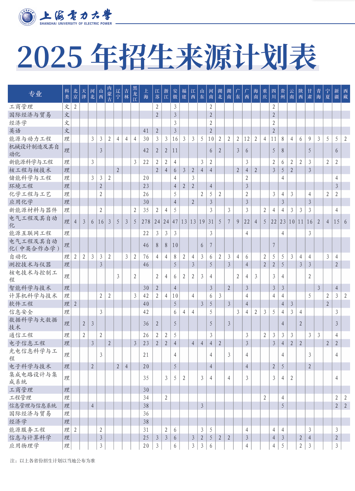 2025<a href=https://www.211g.cn/tag/shanghai.html target=_blank class=infotextkey>上海</a>电力<a href=https://www.211g.cn/tag/daxue.html target=_blank class=infotextkey>大学</a><a href=https://www.211g.cn/tag/zhaosheng.html target=_blank class=infotextkey>招生</a><a href=https://www.211g.cn/tag/jihua.html target=_blank class=infotextkey>计划</a>-各<a href=https://www.211g.cn/tag/zhuanye.html target=_blank class=infotextkey>专业</a><a href=https://www.211g.cn/tag/zhaosheng.html target=_blank class=infotextkey>招生</a>人数是多少